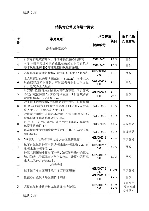 (整理)施工图审查常见问题结构专业常见问题1