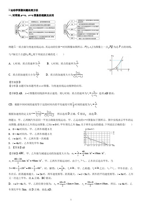 运动学图像问题处理专题