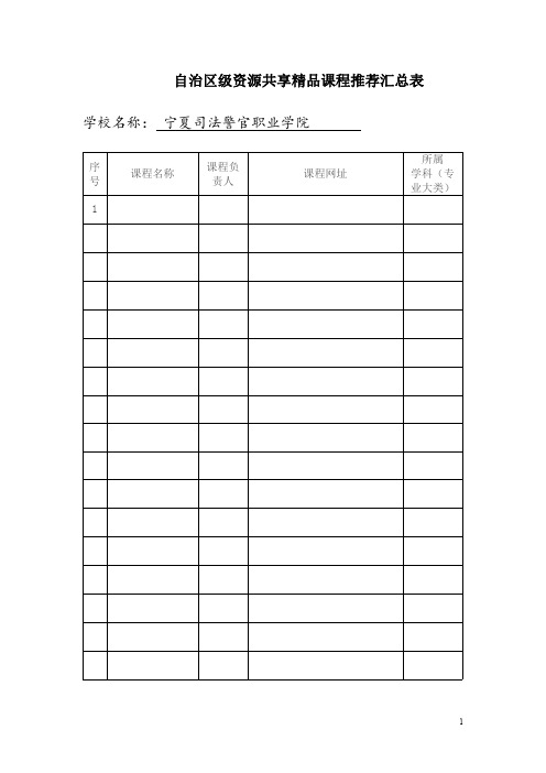 自治区级资源共享精品课程推荐汇总表