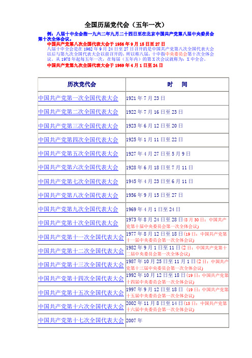 全国历届党代会