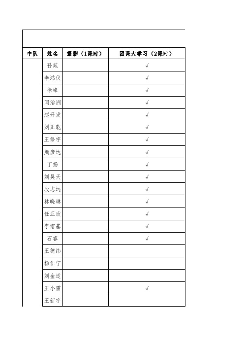 2018-1中队团课任选课课时统计
