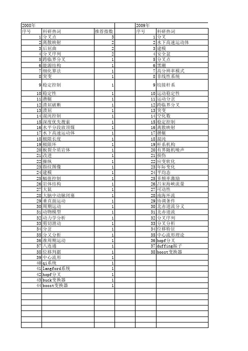 【国家自然科学基金】_分叉点_基金支持热词逐年推荐_【万方软件创新助手】_20140730