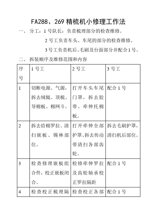 FA288、269精梳机小修理工作法