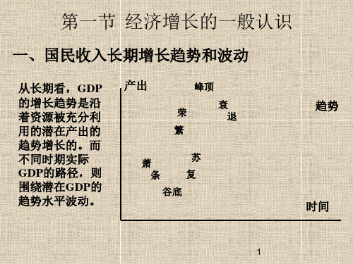宏观经济高鸿业版经济增长理论