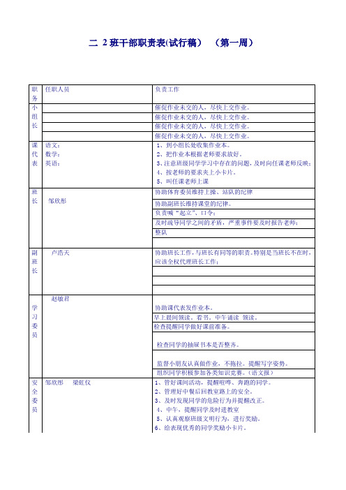 小学低年级-班干部职责具体分工表