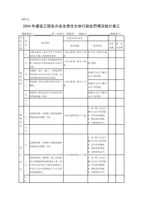 2004年建设工程各方安全责任主体行政处罚情况统计表三