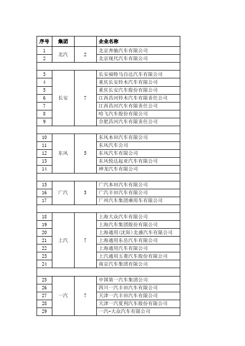 中国汽车企业目录-轿车企业