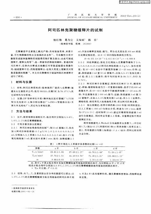 阿司匹林壳聚糖缓释片的试制