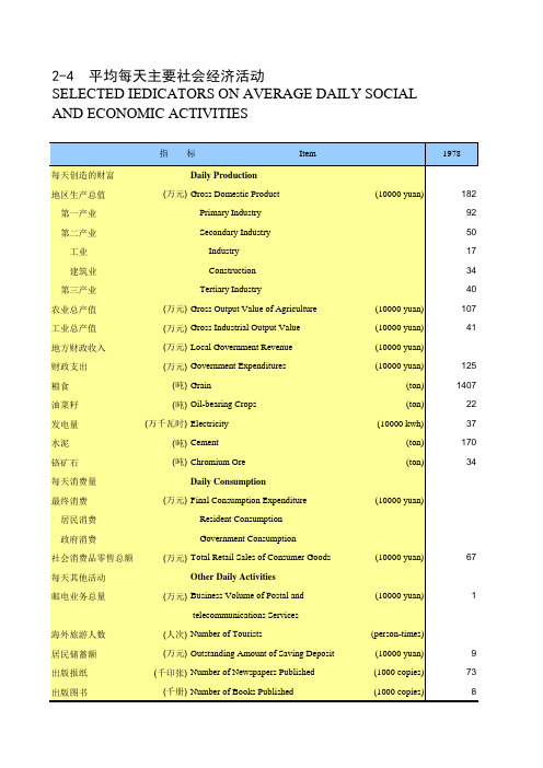 西藏统计年鉴2016全国区社会经济发展：平均每天主要社会经济活动