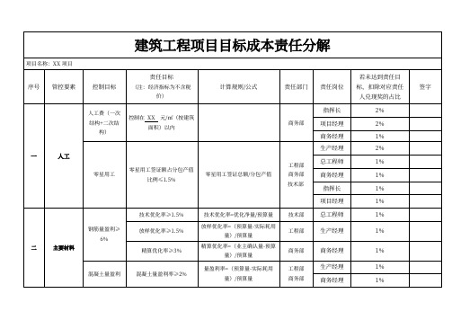 建筑工程项目目标成本责任分解表模板