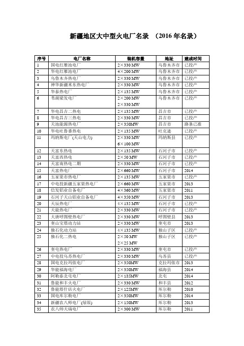 新疆火电厂名录