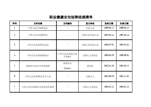 (完整版)法律法规清单