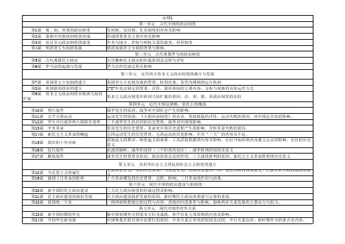 历史教材必修目录