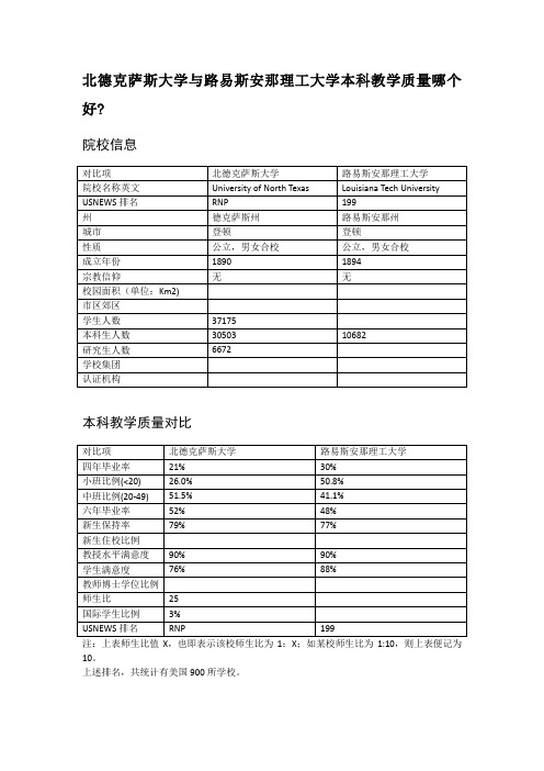北德克萨斯大学与路易斯安那理工大学本科教学质量对比