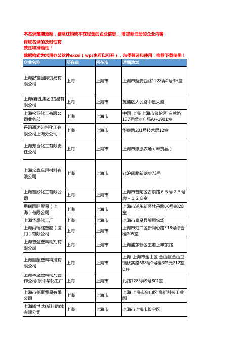 2020新版上海上海市塑料助剂企业公司名录名单黄页联系方式大全58家