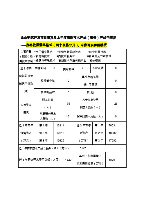 企业研究开发项目情况及上年度高新技术产品(服务)产品气情况