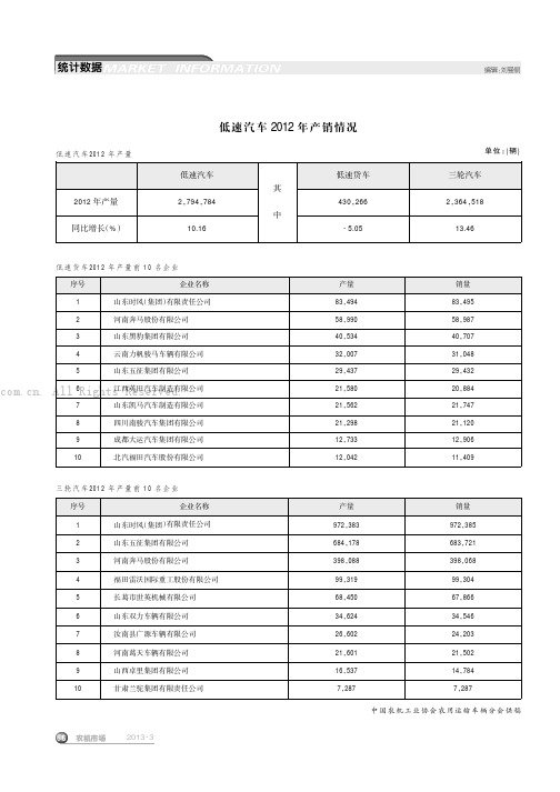 低速汽车2012年产销情况