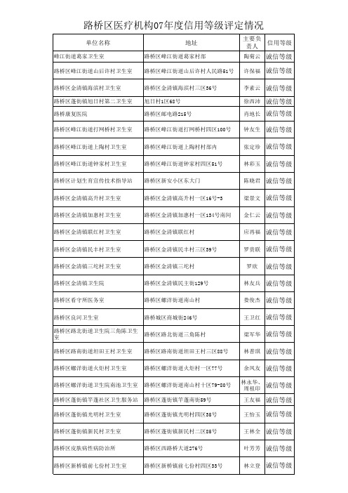 07年医疗机构日常监管记录准
