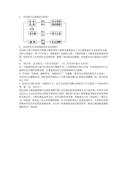 专题三 文本12永遇乐 京口北固亭怀古 知识梳理