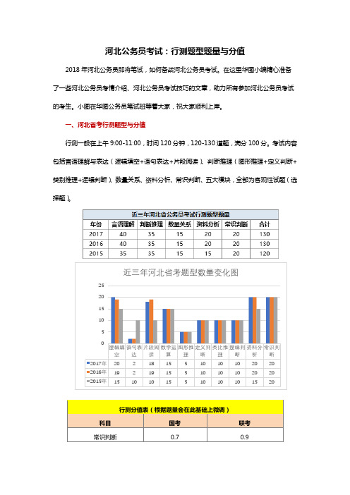 河北公务员考试：行测题型题量与分值