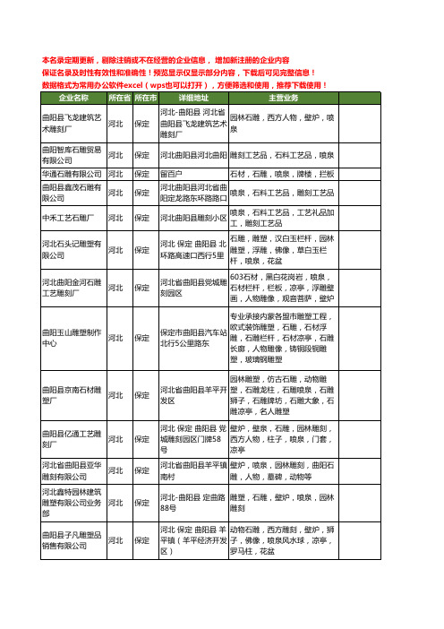 新版河北省保定石雕喷泉工商企业公司商家名录名单联系方式大全15家