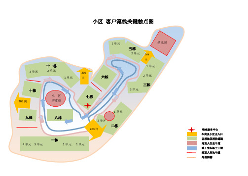 物业小区 客户流线关键触点图