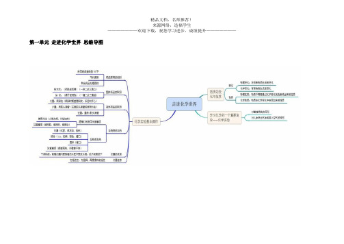 初中化学-思维导图