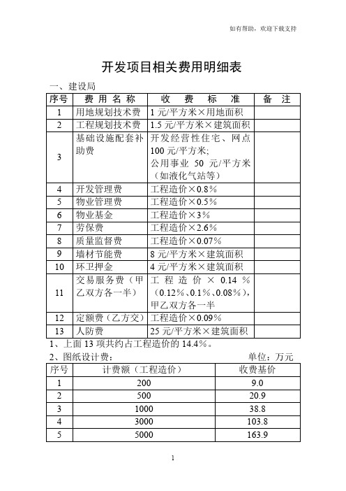 开发项目相关费用明细表