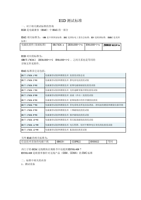 ESD测试标准-总览