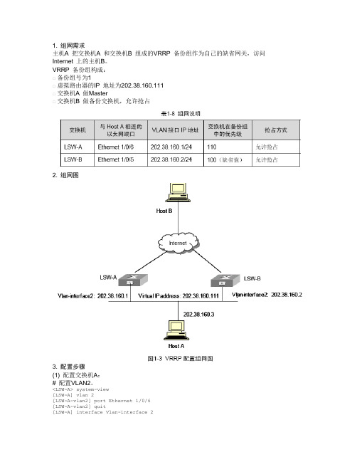 配置VRRP