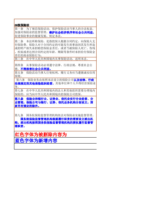 新旧保险法对比明细