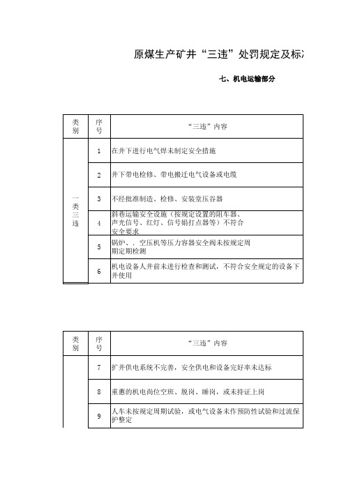 原煤生产矿井“三违”处罚规定及标准：机电运输部分