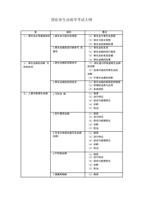 寄生虫大纲