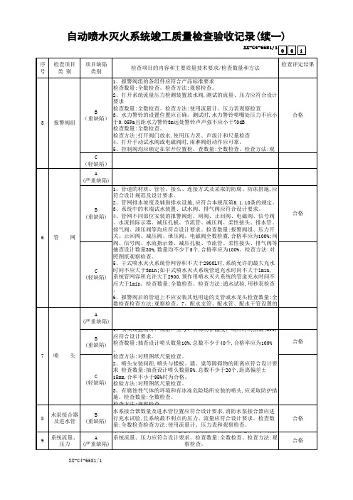 自动喷水灭火系统竣工质量检查验收记录(续一)
