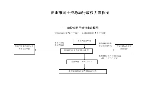 德阳市国土源局行政权力流程图