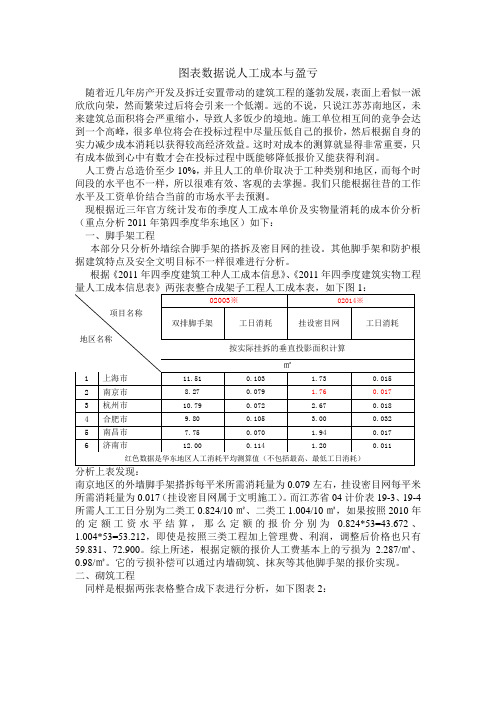 建筑人工成本分析