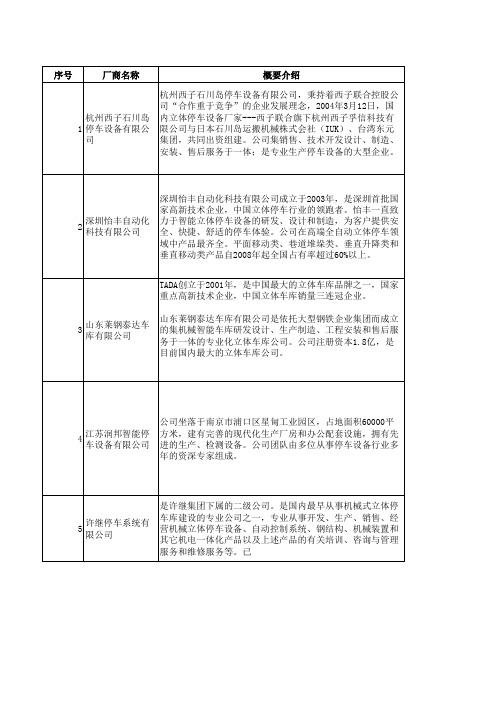 立体停车库国内主要厂商概要