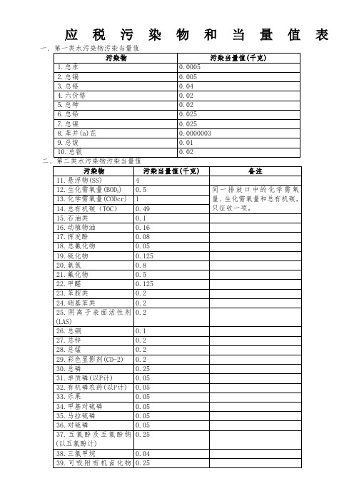应税污染物和当量值表