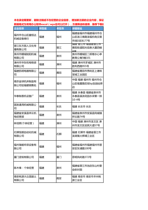 2020新版福建省搅拌机工商企业公司名录名单黄页联系方式大全99家