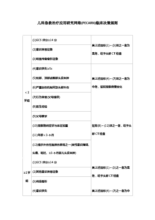 儿科急救治疗应用研究网络(PECARN)临床决策规则