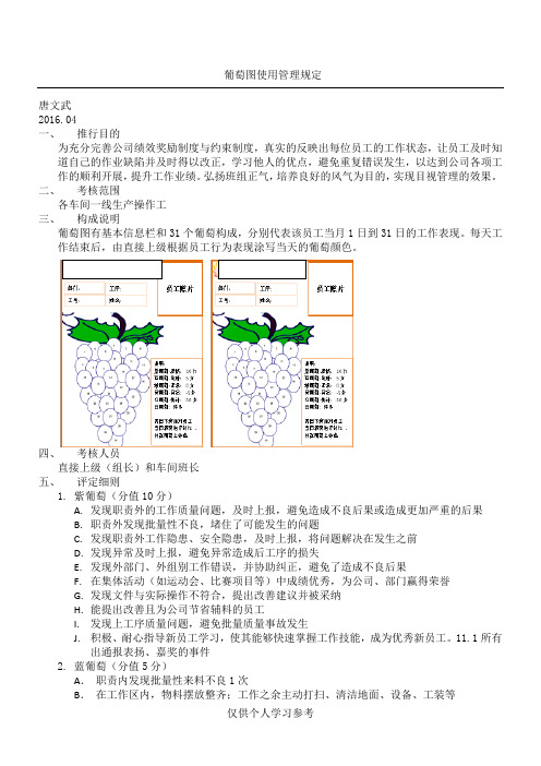 绩效考核葡萄图实行方案