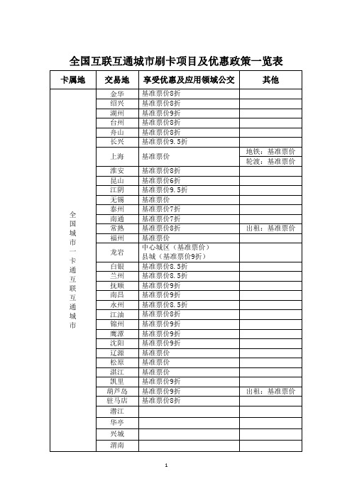 全国互联互通城刷卡项目及优惠政策一览表