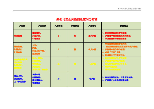 某公司安全风险四色空间分布图