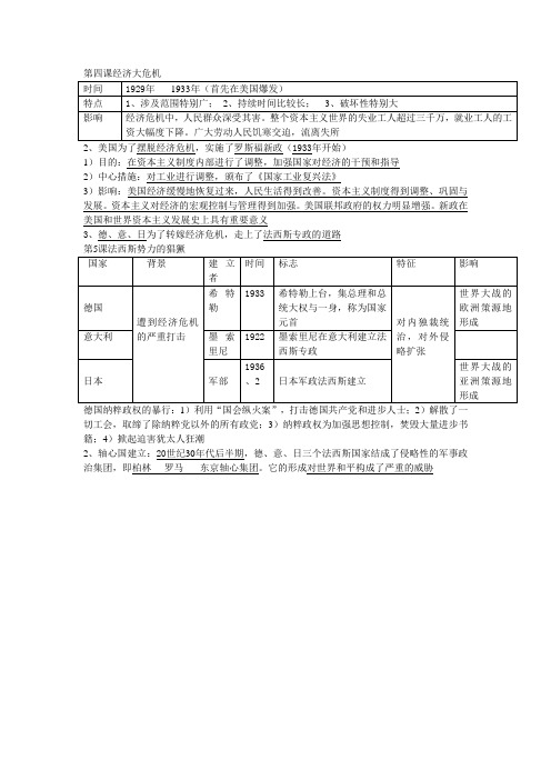 初三历史第四课经济大危机知识点