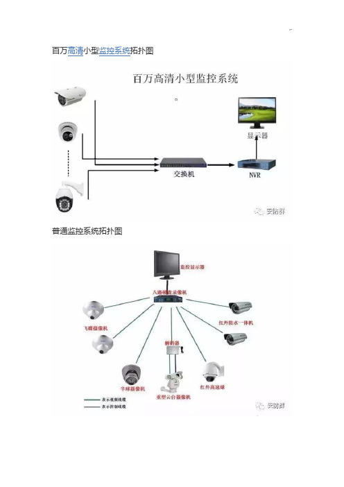 安防系统常见拓扑图
