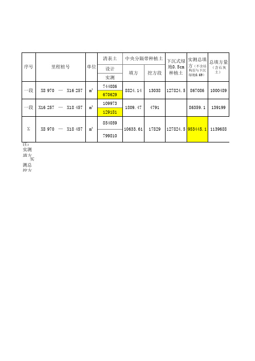 路基土方工程量计算表