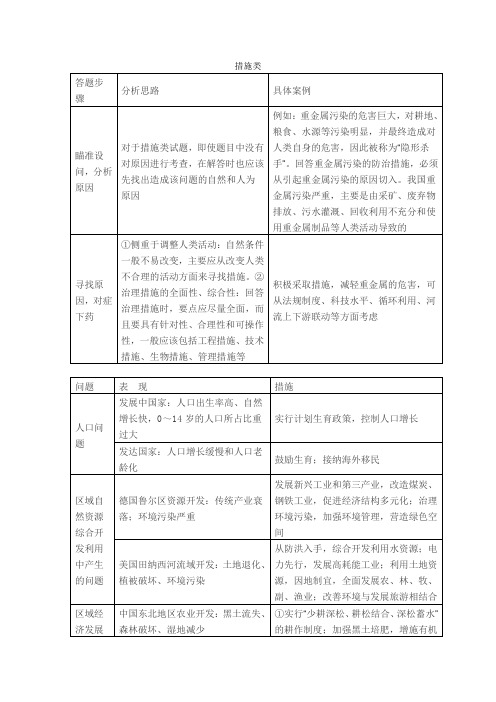 措施类