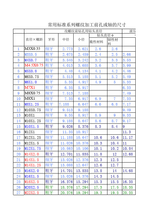 常用标准系列螺纹加工前孔或轴的尺寸