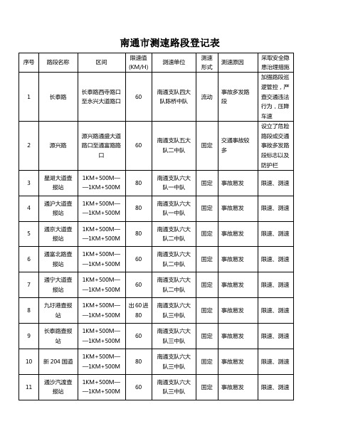 南通市测速路段登记表