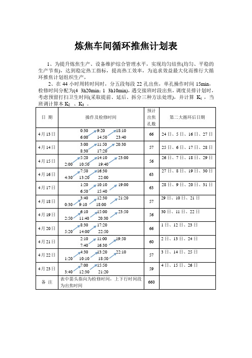 炼焦车间循环推焦计划表